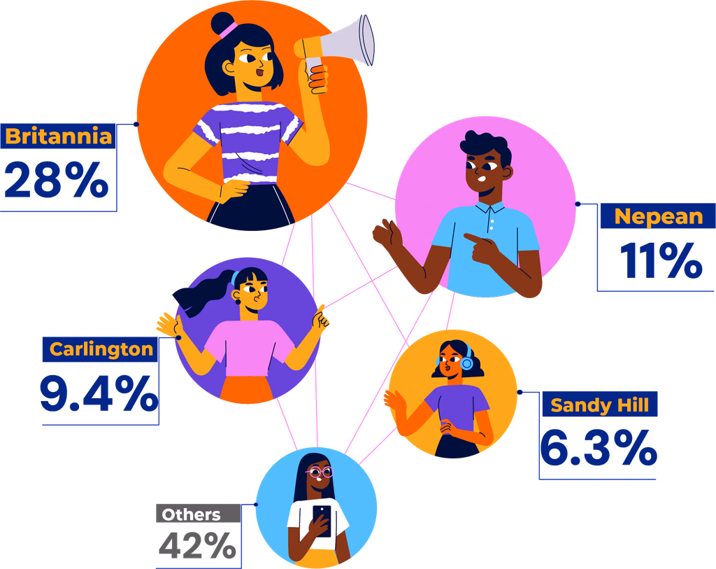 population by neighbourhood