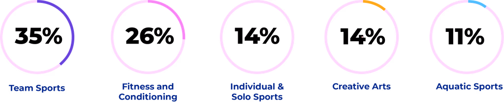 population by neighbourhood